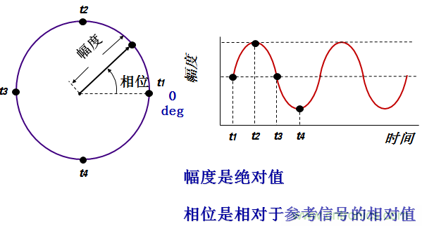 圖文并茂，一文讀懂信號(hào)源