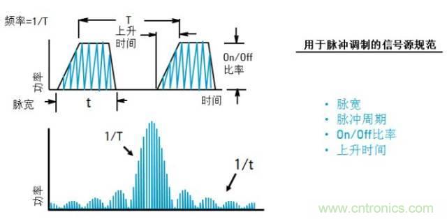 圖文并茂，一文讀懂信號(hào)源