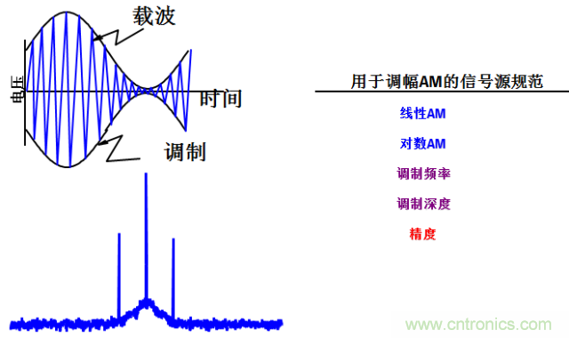 圖文并茂，一文讀懂信號(hào)源