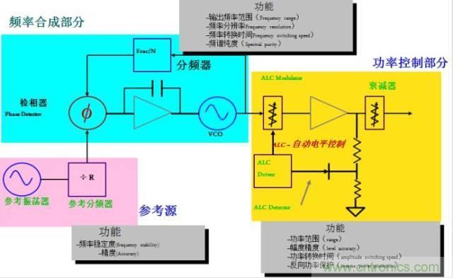 圖文并茂，一文讀懂信號(hào)源