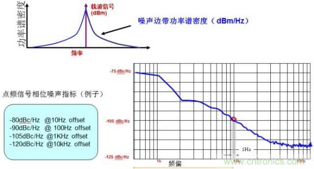 圖文并茂，一文讀懂信號(hào)源