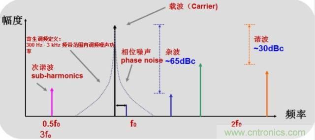 圖文并茂，一文讀懂信號(hào)源