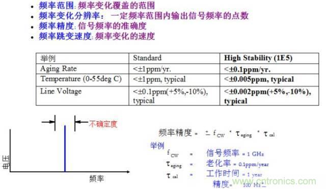 圖文并茂，一文讀懂信號(hào)源