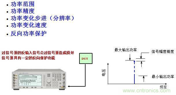 圖文并茂，一文讀懂信號(hào)源