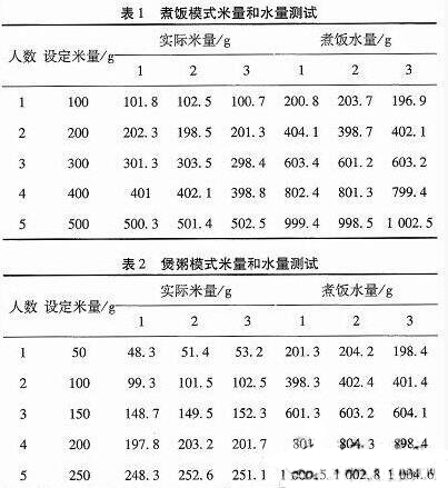 一款全自動(dòng)電飯煲系統(tǒng)的設(shè)計(jì)與實(shí)現(xiàn)