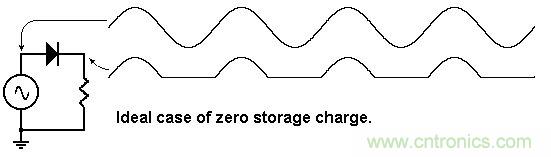 你會巧妙利用二極管中的“存儲電荷”嗎？