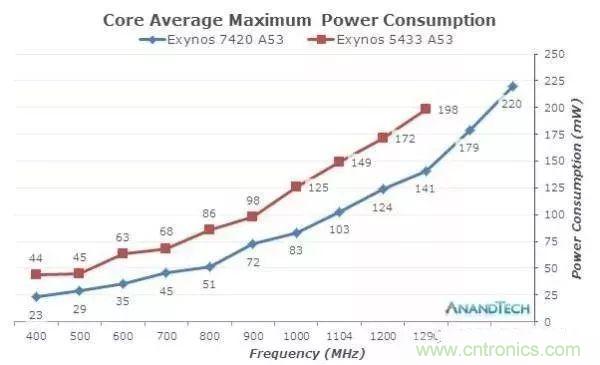 為什么CPU的頻率止步于4G？