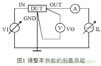 淺談集成穩(wěn)壓器調(diào)整率參數(shù)的測(cè)量原理和方法