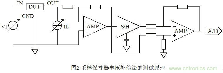 淺談集成穩(wěn)壓器調(diào)整率參數(shù)的測(cè)量原理和方法