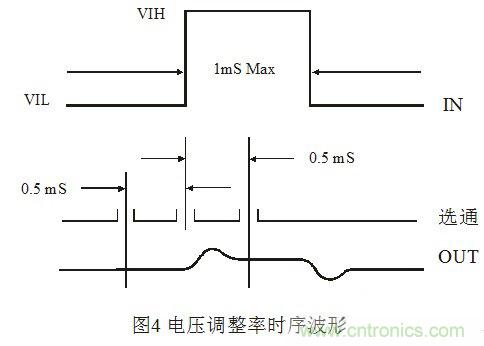 淺談集成穩(wěn)壓器調(diào)整率參數(shù)的測(cè)量原理和方法