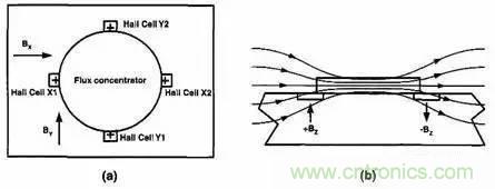 一文讀懂磁傳感器