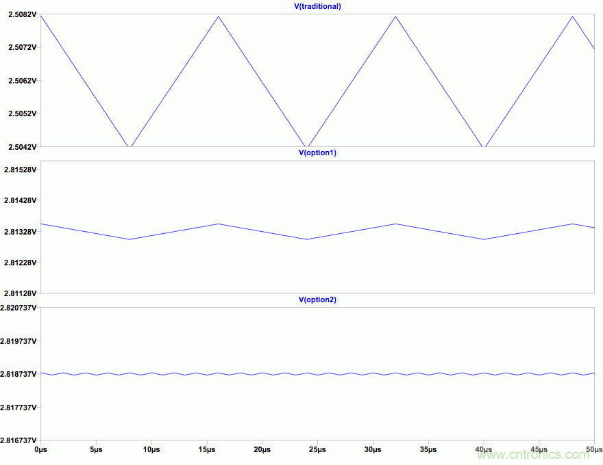 PWM + R2R DAC，這個組合用好了性能驚人！