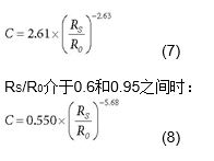 適用于室內(nèi)空氣質(zhì)量監(jiān)測的揮發(fā)性有機(jī)化合物檢測器