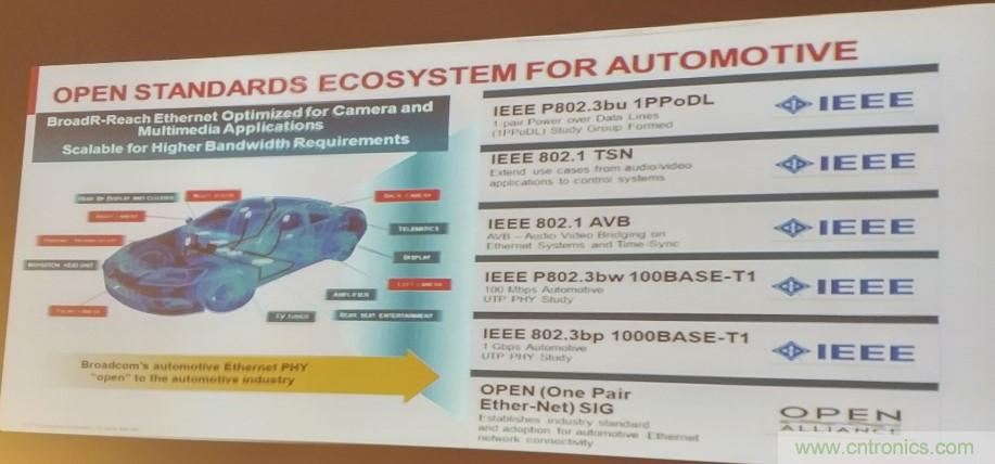 汽車以太網(wǎng)有望替代CAN，成為車內(nèi)唯一總線