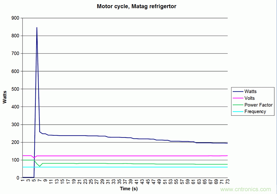 家電閑時(shí)功耗多少？結(jié)果超出想象！