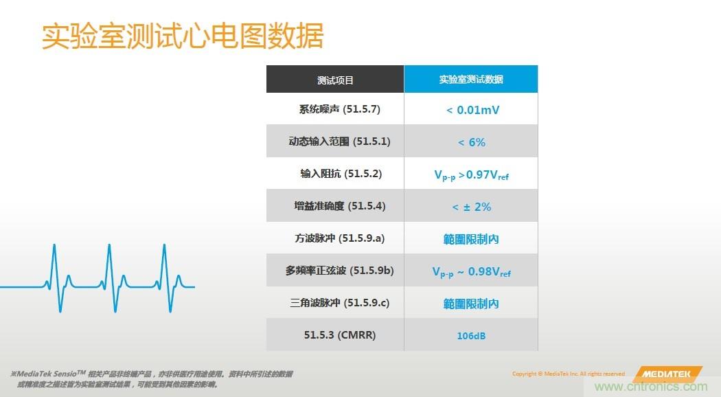 手機(jī)都能測(cè)心電圖了，看MTK如何在60秒內(nèi)測(cè)量6項(xiàng)生理數(shù)據(jù)