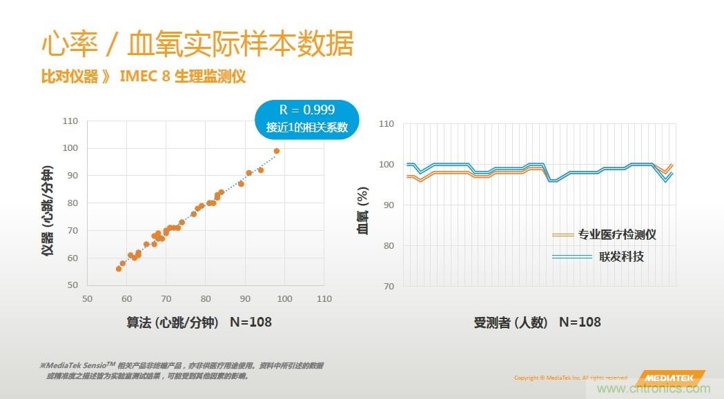 手機(jī)都能測(cè)心電圖了，看MTK如何在60秒內(nèi)測(cè)量6項(xiàng)生理數(shù)據(jù)