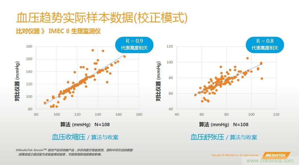 手機(jī)都能測(cè)心電圖了，看MTK如何在60秒內(nèi)測(cè)量6項(xiàng)生理數(shù)據(jù)