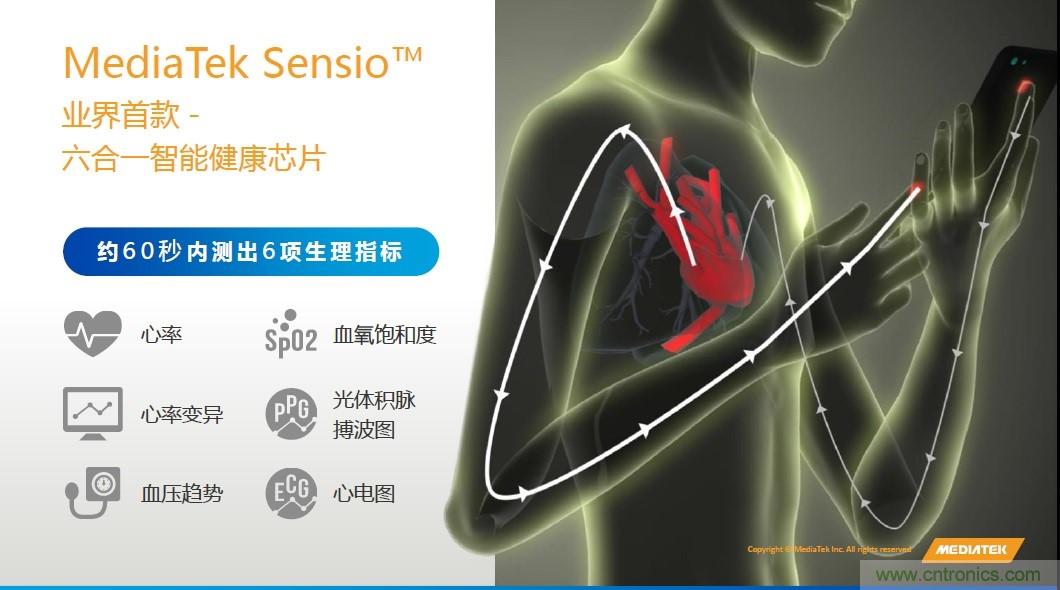 手機(jī)都能測(cè)心電圖了，看MTK如何在60秒內(nèi)測(cè)量6項(xiàng)生理數(shù)據(jù)