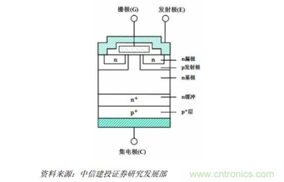 功率半導(dǎo)體，大漲價(jià)下的國產(chǎn)替代之路