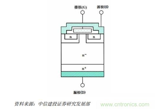 功率半導(dǎo)體，大漲價(jià)下的國產(chǎn)替代之路