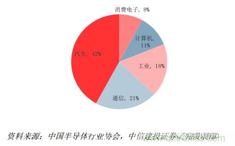 功率半導(dǎo)體，大漲價(jià)下的國產(chǎn)替代之路