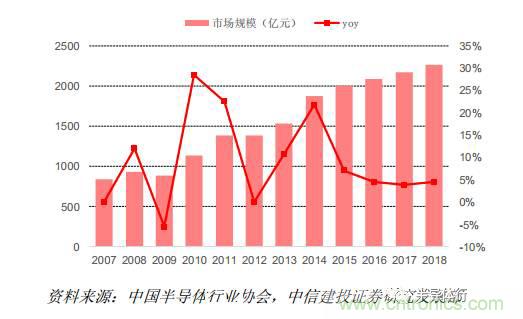 功率半導(dǎo)體，大漲價(jià)下的國產(chǎn)替代之路