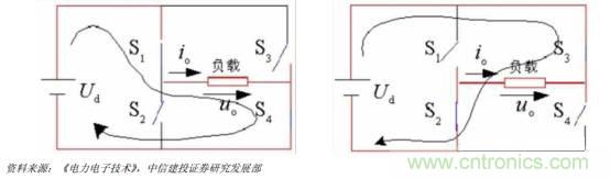 功率半導(dǎo)體，大漲價(jià)下的國產(chǎn)替代之路