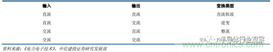 功率半導(dǎo)體，大漲價(jià)下的國產(chǎn)替代之路