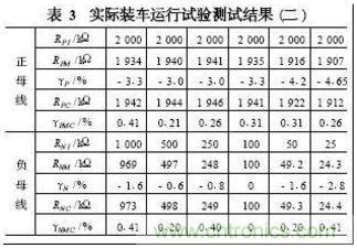 電動汽車絕緣電阻如何在線檢測？