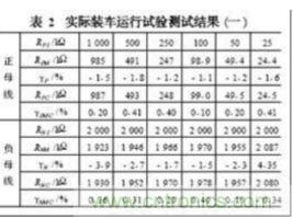 電動汽車絕緣電阻如何在線檢測？