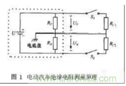 電動汽車絕緣電阻如何在線檢測？