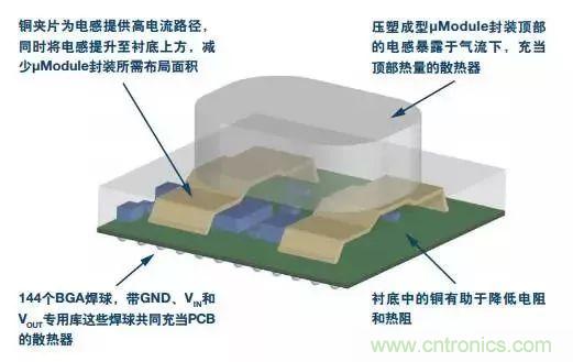 從散熱性能考慮，高功率POL調(diào)節(jié)器應(yīng)該這么選