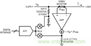 如何實現(xiàn)電動汽車電源控制和遙測？