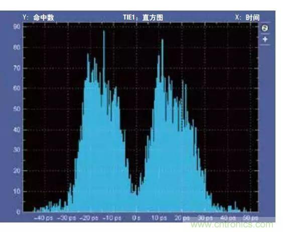 五個(gè)問題，鬧明白低壓差分信號(hào)隔離那些事