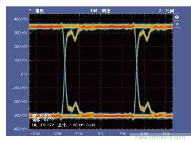 五個(gè)問題，鬧明白低壓差分信號(hào)隔離那些事