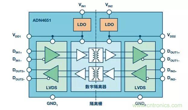 五個(gè)問題，鬧明白低壓差分信號(hào)隔離那些事