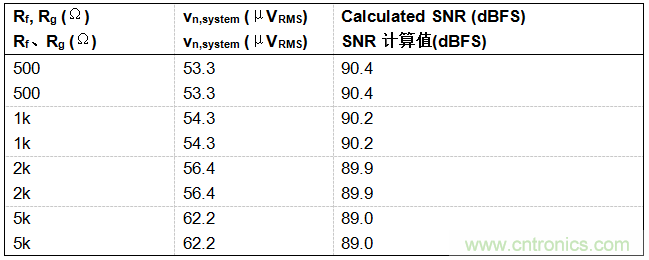 工程師博客丨全能ADC，你應(yīng)該這樣用（連載 上）