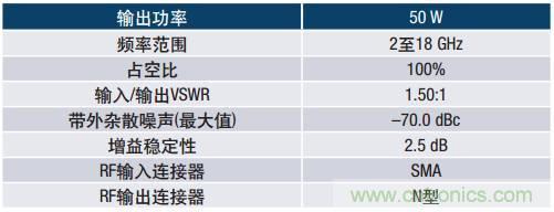 如何在毫米波系統(tǒng)中“大顯身手”？與ADI一起“GaN"吧