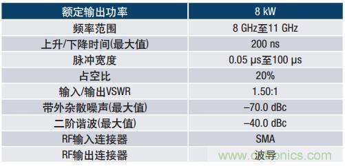 如何在毫米波系統(tǒng)中“大顯身手”？與ADI一起“GaN"吧