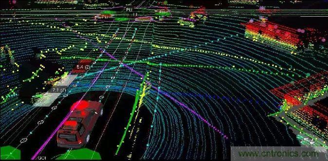 探秘無人駕駛汽車的眼睛——LiDAR