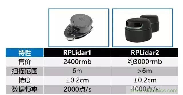 探秘無人駕駛汽車的眼睛——LiDAR