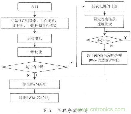 探秘無人駕駛汽車的眼睛——LiDAR