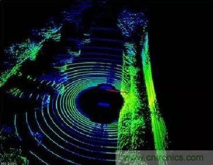 探秘無人駕駛汽車的眼睛——LiDAR