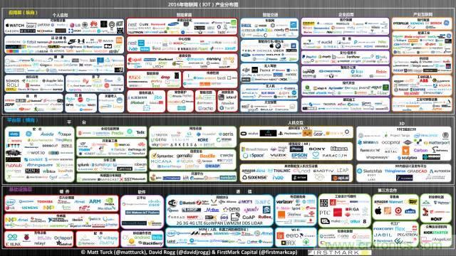 最全的物聯(lián)網(wǎng)產(chǎn)業(yè)鏈全景圖及8大環(huán)節(jié)詳細(xì)解讀