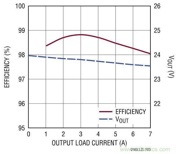 效率高達(dá)99%，這個(gè)170W的倍壓器是如何做到滴？