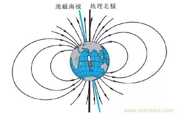 走直線很難嗎？陀螺儀表示，少了它機(jī)器人連直線都走不了