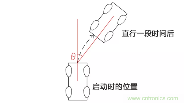 走直線很難嗎？陀螺儀表示，少了它機(jī)器人連直線都走不了