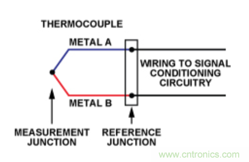 兩種簡(jiǎn)單、精確、靈活的熱電偶溫度測(cè)量方法