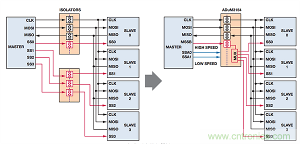 http://gpag.cn/sensor-art/80033534